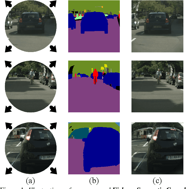 Figure 1 for FishDreamer: Towards Fisheye Semantic Completion via Unified Image Outpainting and Segmentation