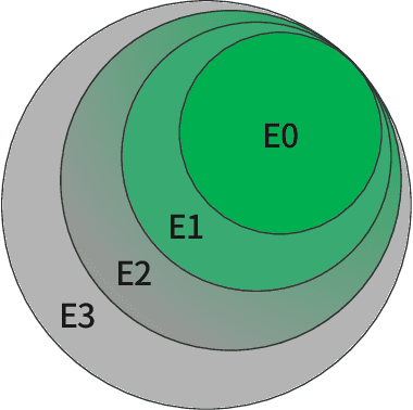 Figure 3 for A Human-Centered Safe Robot Reinforcement Learning Framework with Interactive Behaviors