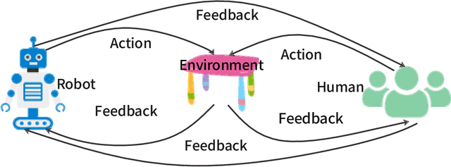 Figure 1 for A Human-Centered Safe Robot Reinforcement Learning Framework with Interactive Behaviors