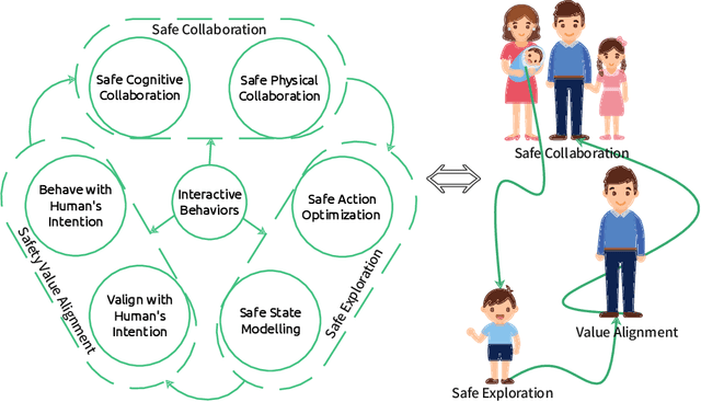 Figure 2 for A Human-Centered Safe Robot Reinforcement Learning Framework with Interactive Behaviors