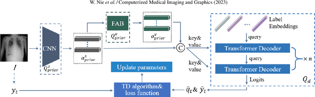 Figure 3 for Deep Reinforcement Learning Framework for Thoracic Diseases Classification via Prior Knowledge Guidance