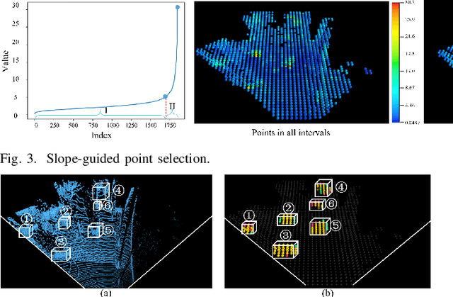 Figure 3 for Feature Compression for Cloud-Edge Multimodal 3D Object Detection