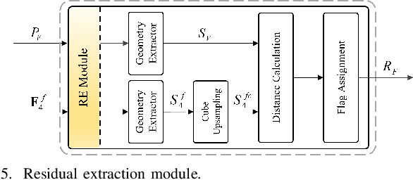 Figure 4 for Feature Compression for Cloud-Edge Multimodal 3D Object Detection