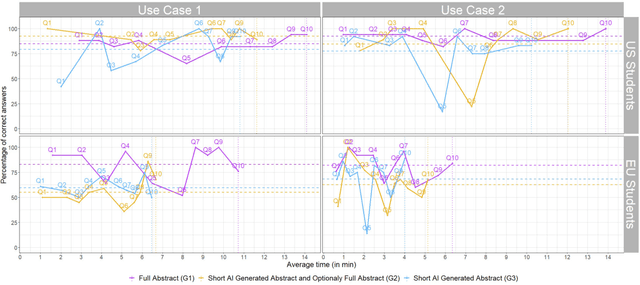 Figure 4 for Improving Primary Healthcare Workflow Using Extreme Summarization of Scientific Literature Based on Generative AI