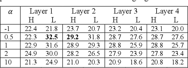 Figure 2 for A New Non-Negative Matrix Factorization Approach for Blind Source Separation of Cardiovascular and Respiratory Sound Based on the Periodicity of Heart and Lung Function