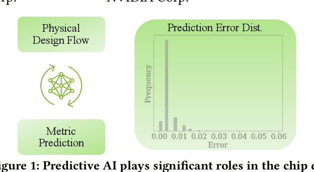 Figure 1 for Optimizing Predictive AI in Physical Design Flows with Mini Pixel Batch Gradient Descent