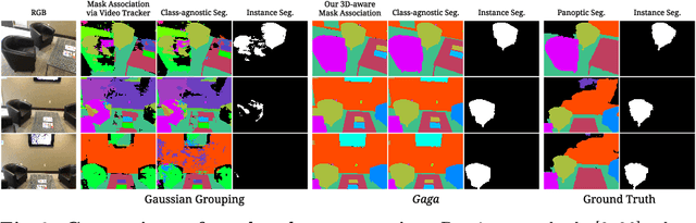 Figure 2 for Gaga: Group Any Gaussians via 3D-aware Memory Bank