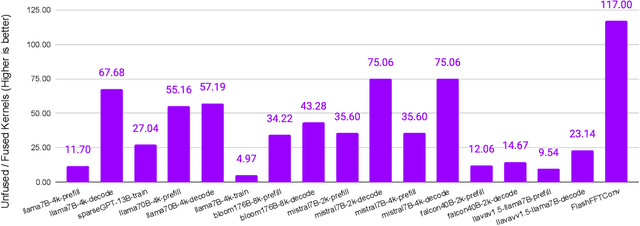 Figure 3 for SambaNova SN40L: Scaling the AI Memory Wall with Dataflow and Composition of Experts