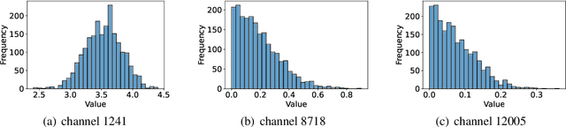 Figure 1 for CHESS: Optimizing LLM Inference via Channel-Wise Thresholding and Selective Sparsification