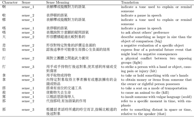 Figure 3 for A corpus-based investigation of pitch contours of monosyllabic words in conversational Taiwan Mandarin