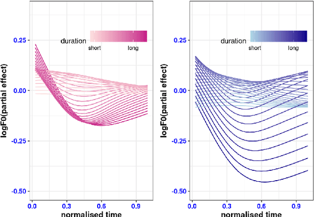 Figure 2 for A corpus-based investigation of pitch contours of monosyllabic words in conversational Taiwan Mandarin