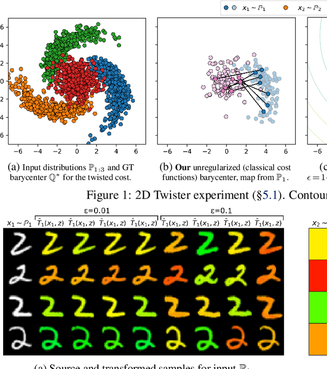 Figure 2 for Estimating Barycenters of Distributions with Neural Optimal Transport