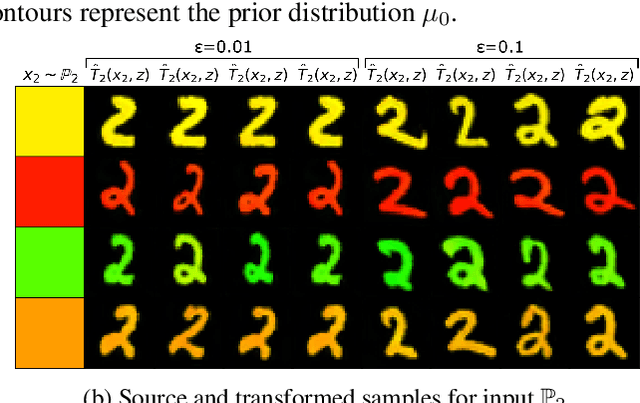 Figure 3 for Estimating Barycenters of Distributions with Neural Optimal Transport