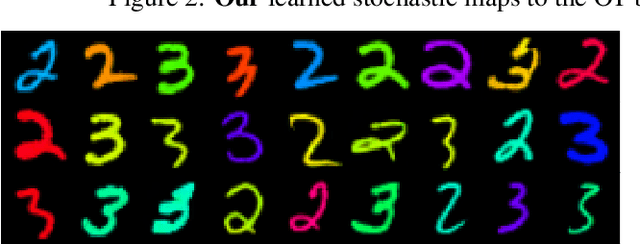 Figure 4 for Estimating Barycenters of Distributions with Neural Optimal Transport