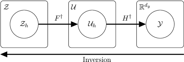 Figure 1 for A Primer on Variational Inference for Physics-Informed Deep Generative Modelling