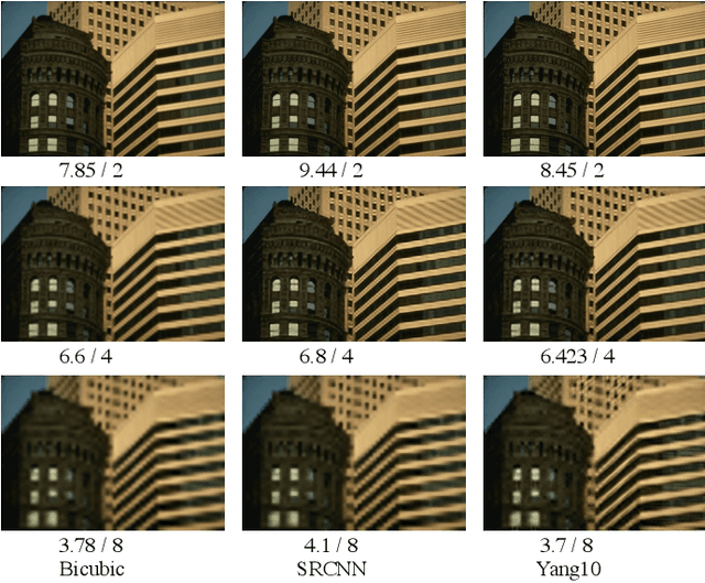 Figure 1 for Scale Guided Hypernetwork for Blind Super-Resolution Image Quality Assessment