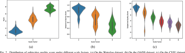 Figure 2 for Scale Guided Hypernetwork for Blind Super-Resolution Image Quality Assessment