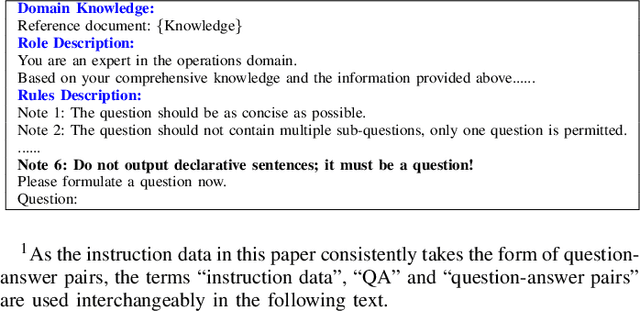 Figure 4 for Enhanced Fine-Tuning of Lightweight Domain-Specific Q&A Model Based on Large Language Models