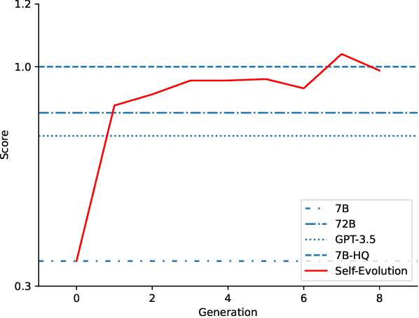 Figure 2 for Enhanced Fine-Tuning of Lightweight Domain-Specific Q&A Model Based on Large Language Models