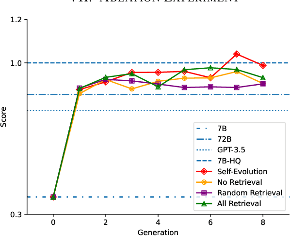 Figure 3 for Enhanced Fine-Tuning of Lightweight Domain-Specific Q&A Model Based on Large Language Models