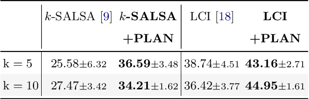 Figure 4 for A Privacy-Preserving Walk in the Latent Space of Generative Models for Medical Applications