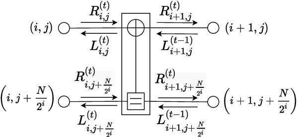 Figure 4 for Polar Coded Integrated Data and Energy Networking: A Deep Neural Network Assisted End-to-End Design