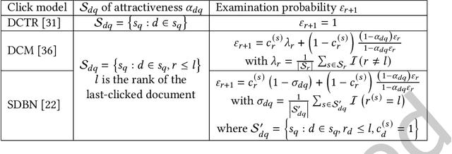 Figure 2 for Validating Synthetic Usage Data in Living Lab Environments