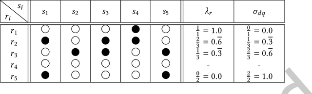 Figure 4 for Validating Synthetic Usage Data in Living Lab Environments