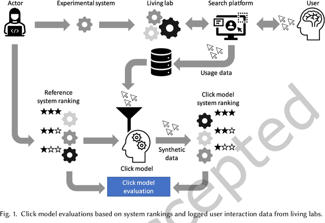 Figure 1 for Validating Synthetic Usage Data in Living Lab Environments