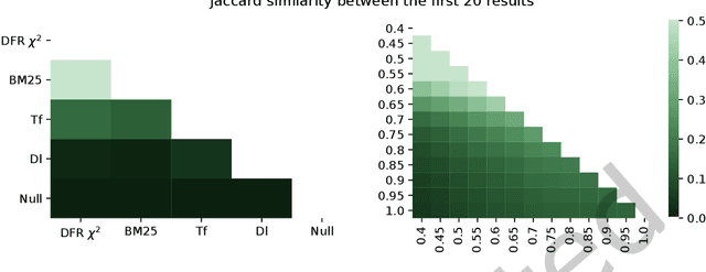 Figure 3 for Validating Synthetic Usage Data in Living Lab Environments