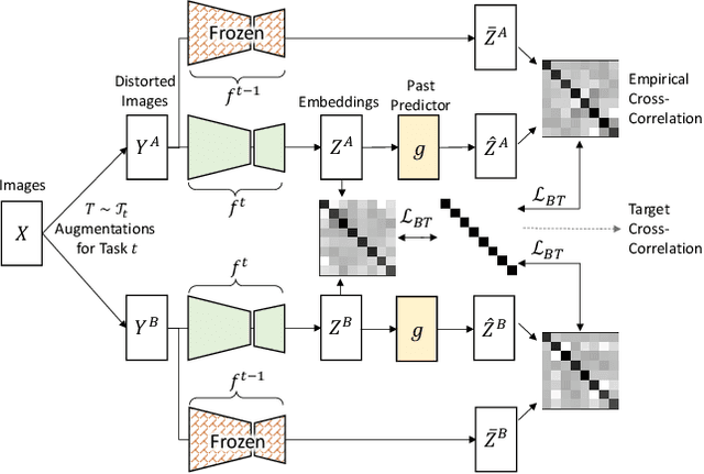 Figure 1 for Is Multi-Task Learning an Upper Bound for Continual Learning?