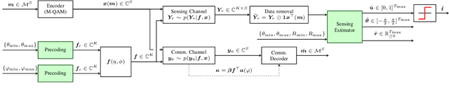 Figure 3 for Model-Based End-to-End Learning for Multi-Target Integrated Sensing and Communication