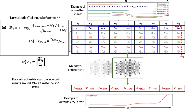 Figure 1 for Inverting the sound speed profile from multi-beam echo sounder data and historical measurements -- a simulation study