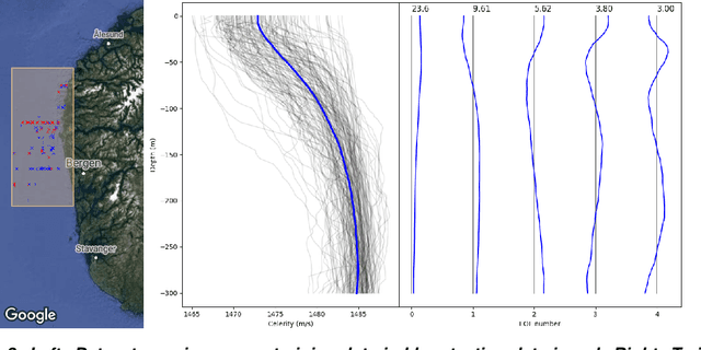 Figure 3 for Inverting the sound speed profile from multi-beam echo sounder data and historical measurements -- a simulation study