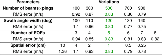 Figure 2 for Inverting the sound speed profile from multi-beam echo sounder data and historical measurements -- a simulation study