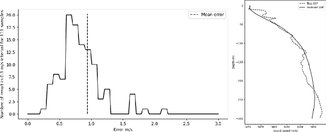 Figure 4 for Inverting the sound speed profile from multi-beam echo sounder data and historical measurements -- a simulation study