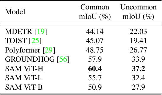 Figure 4 for VLTP: Vision-Language Guided Token Pruning for Task-Oriented Segmentation