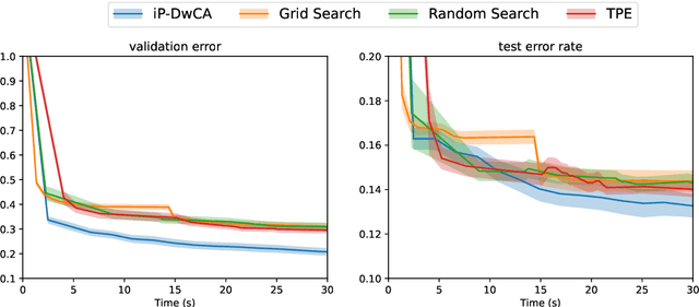 Figure 2 for Moreau Envelope Based Difference-of-weakly-Convex Reformulation and Algorithm for Bilevel Programs