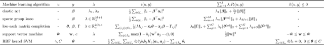 Figure 1 for Moreau Envelope Based Difference-of-weakly-Convex Reformulation and Algorithm for Bilevel Programs