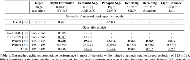 Figure 1 for Toward a Diffusion-Based Generalist for Dense Vision Tasks