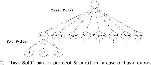 Figure 2 for Rethinking Affect Analysis: A Protocol for Ensuring Fairness and Consistency