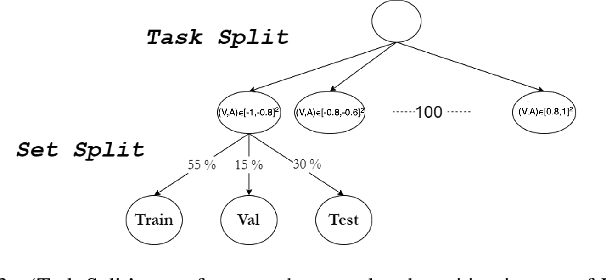 Figure 3 for Rethinking Affect Analysis: A Protocol for Ensuring Fairness and Consistency