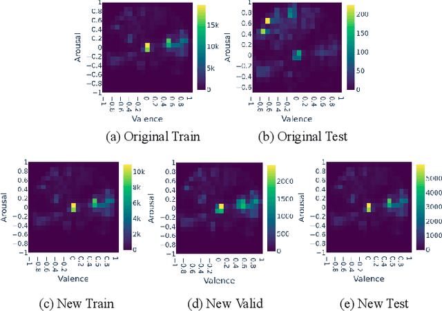 Figure 4 for Rethinking Affect Analysis: A Protocol for Ensuring Fairness and Consistency