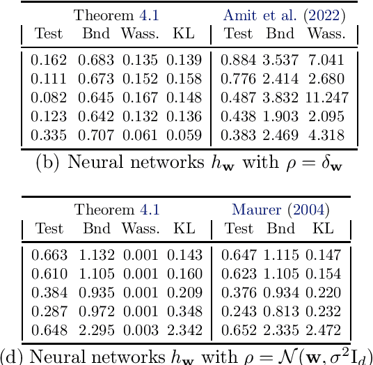 Figure 1 for Tighter Generalisation Bounds via Interpolation