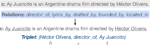 Figure 1 for Zero-shot Triplet Extraction by Template Infilling