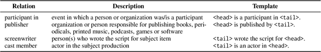 Figure 2 for Zero-shot Triplet Extraction by Template Infilling