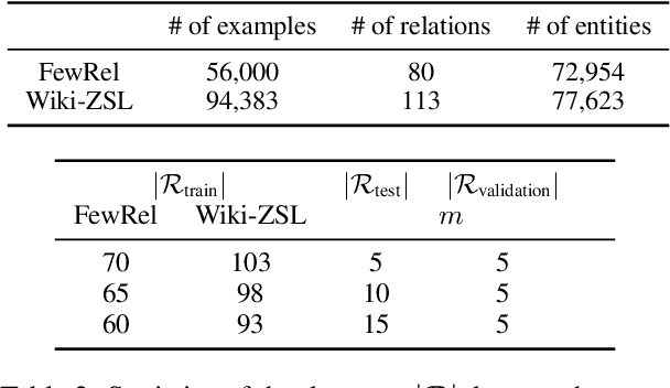 Figure 4 for Zero-shot Triplet Extraction by Template Infilling