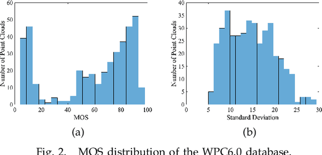 Figure 2 for Perceptual Quality Assessment of Trisoup-Lifting Encoded 3D Point Clouds