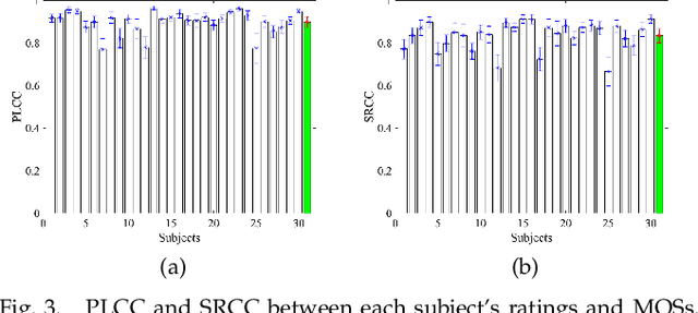 Figure 3 for Perceptual Quality Assessment of Trisoup-Lifting Encoded 3D Point Clouds