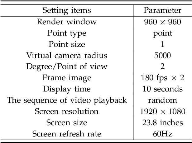 Figure 1 for Perceptual Quality Assessment of Trisoup-Lifting Encoded 3D Point Clouds